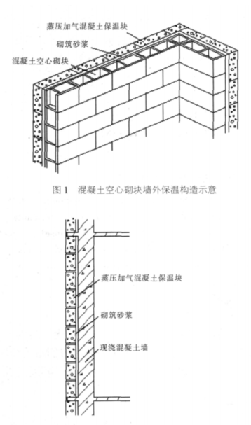 四方蒸压加气混凝土砌块复合保温外墙性能与构造